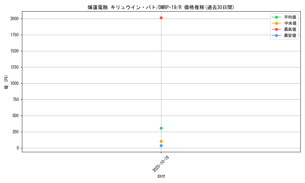 card_61680_series_65418_rarity_101829_graph