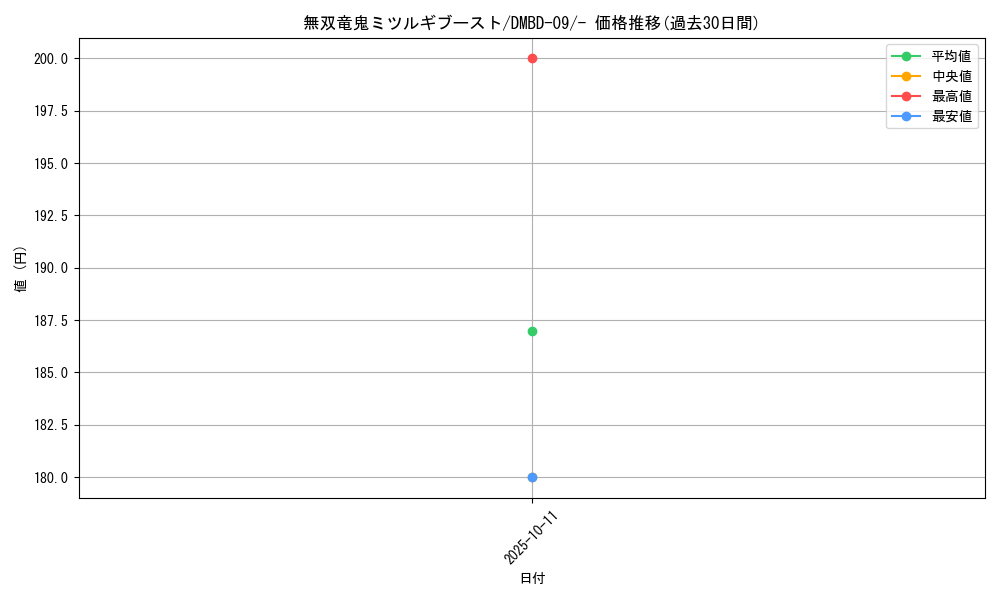 card_61693_series_65759_rarity_104153_graph