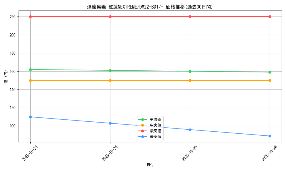 card_61694_series_65339_rarity_104153_graph