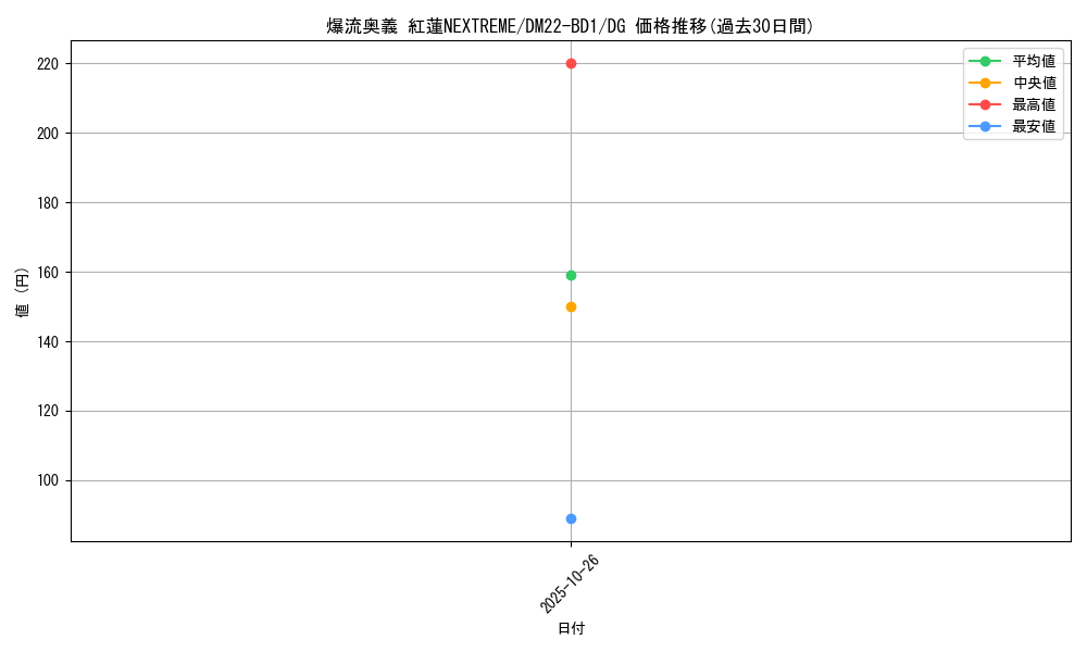 card_61694_series_65339_rarity_113200_graph