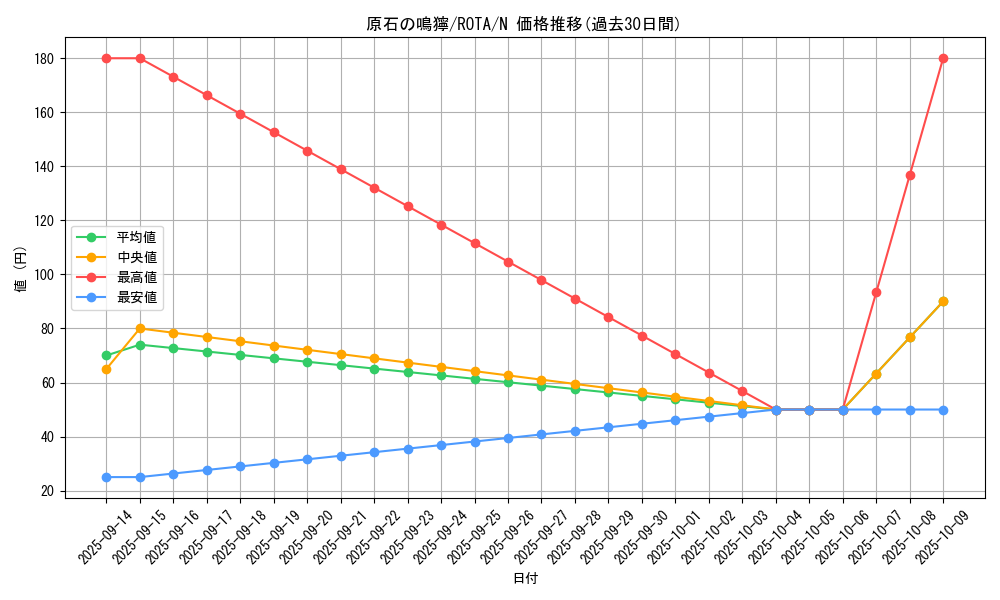 card_616_series_1106_rarity_1_graph