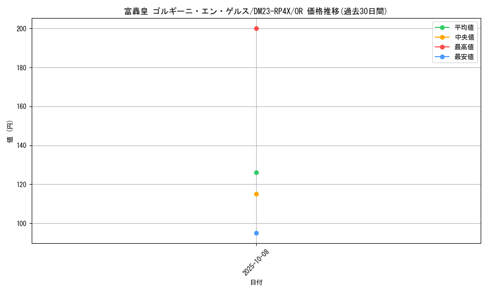 card_61704_series_65399_rarity_101777_graph