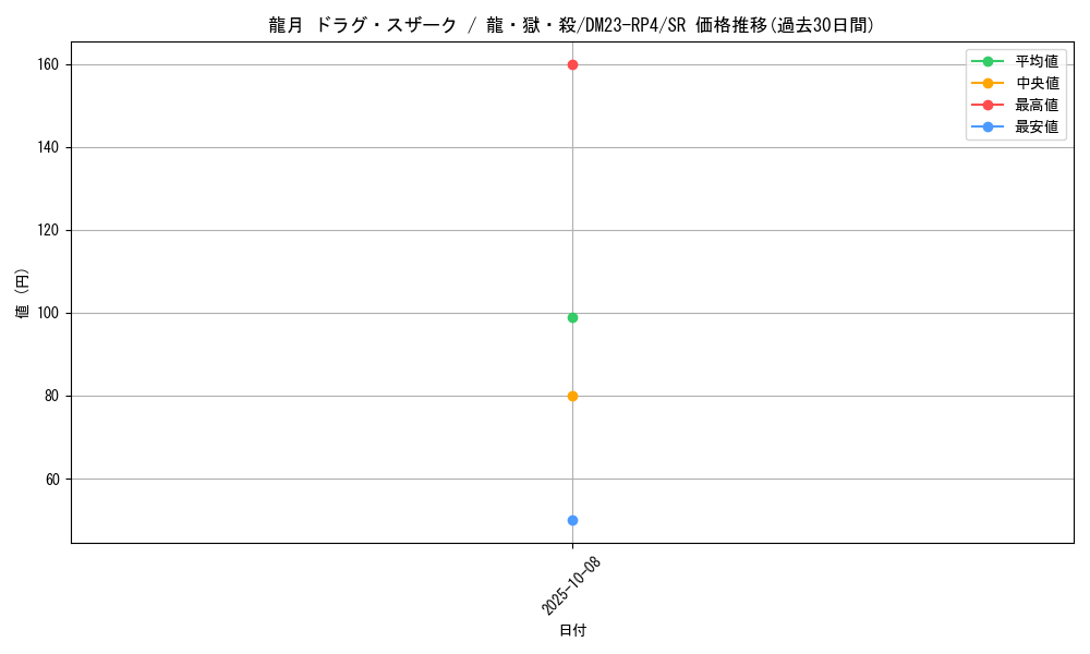 card_61715_series_65400_rarity_101779_graph