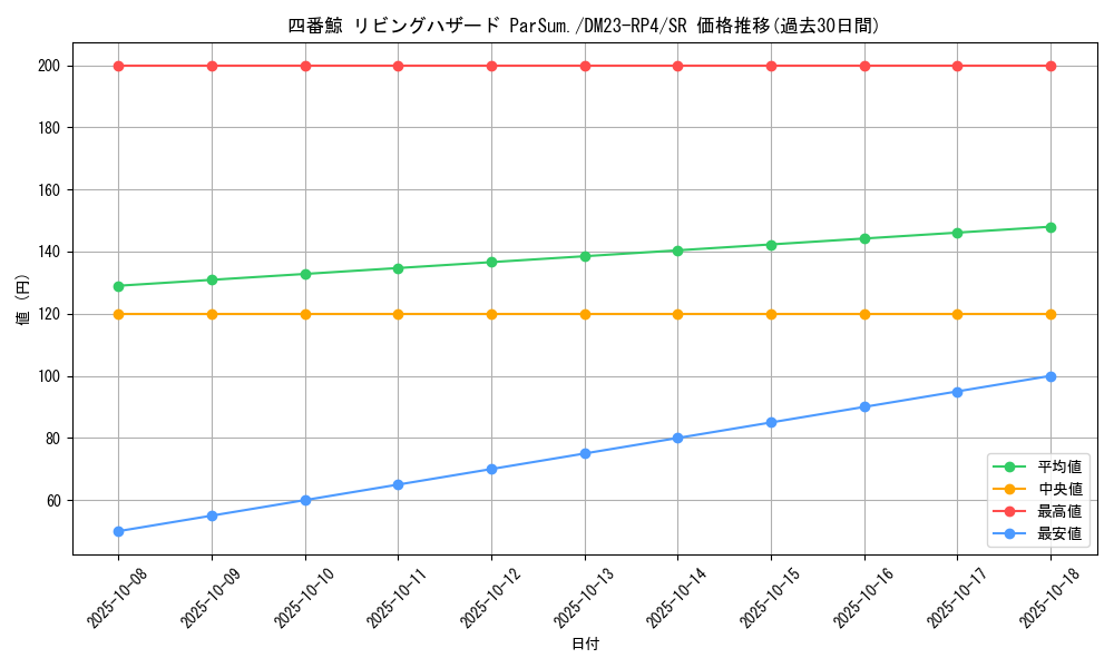 card_61716_series_65400_rarity_101779_graph
