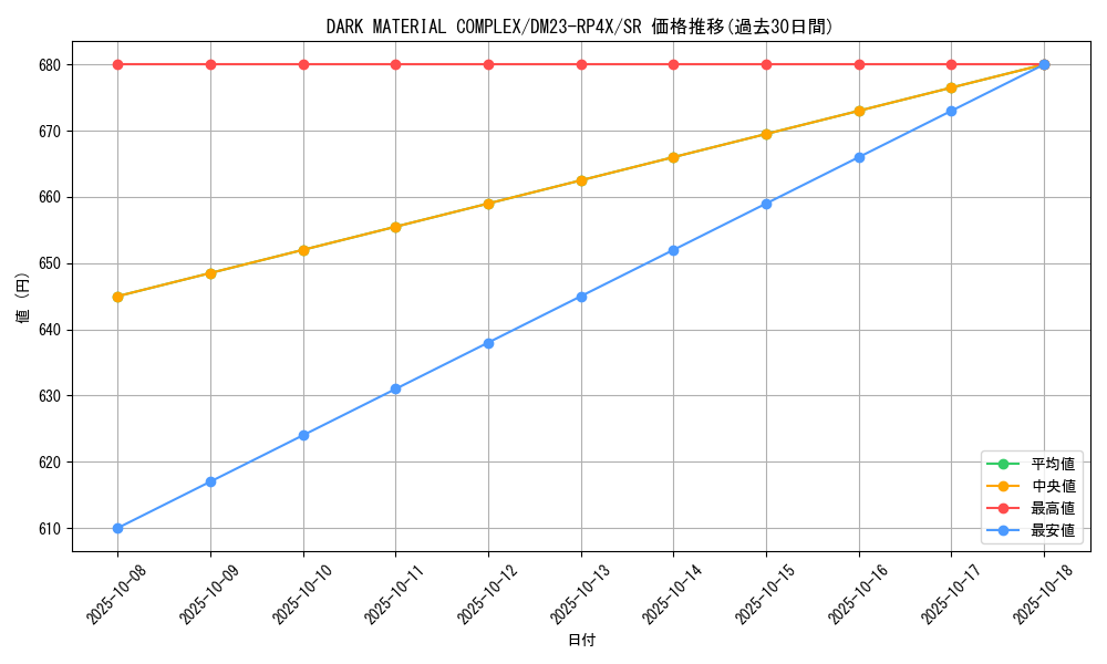 card_61718_series_65399_rarity_101779_graph
