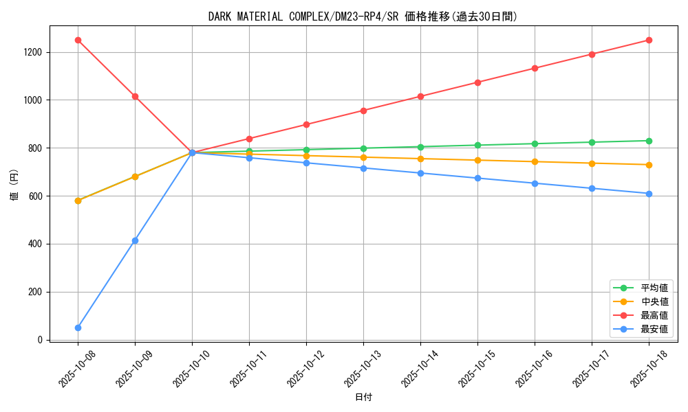 card_61718_series_65400_rarity_101779_graph