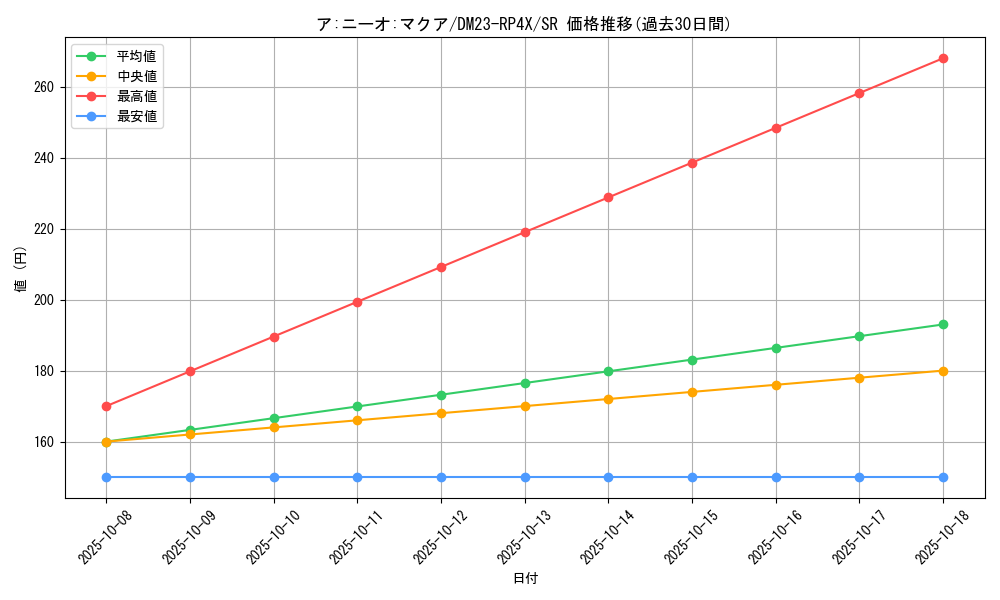 card_61722_series_65399_rarity_101779_graph