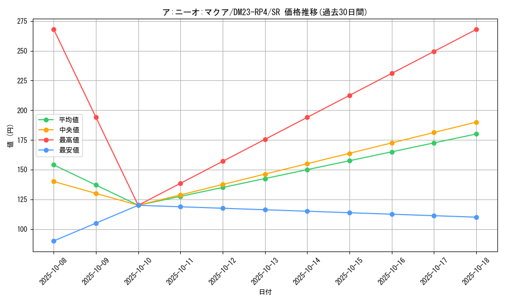 card_61722_series_65400_rarity_101779_graph