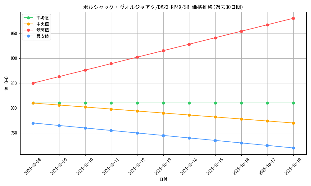 card_61724_series_65399_rarity_101779_graph