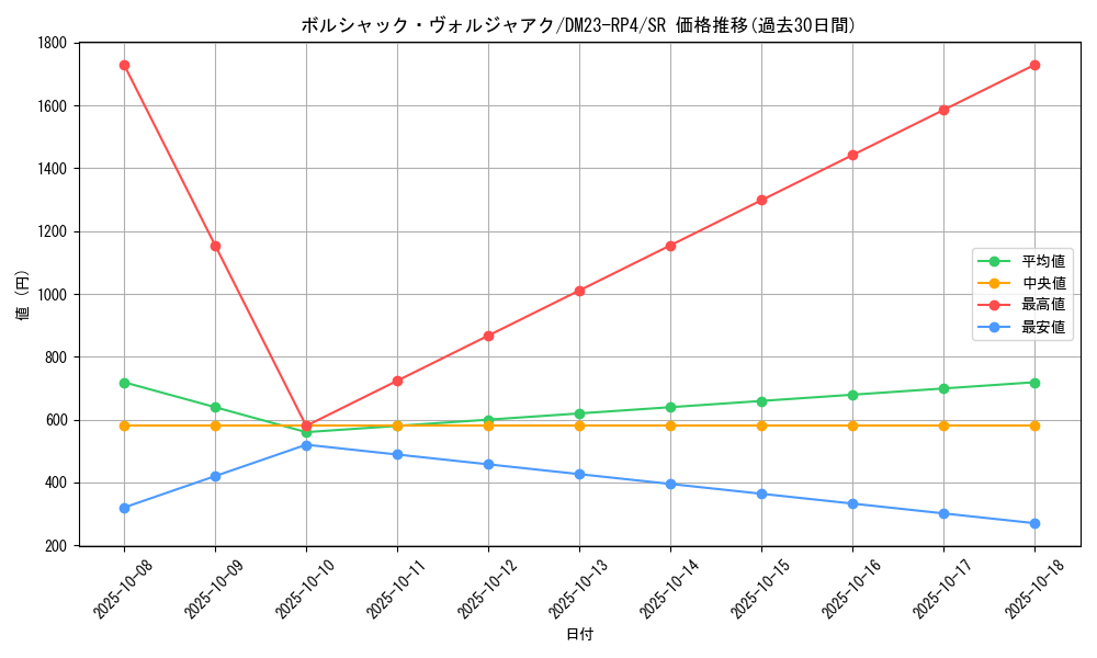 card_61724_series_65400_rarity_101779_graph