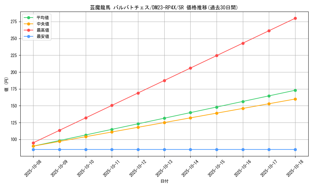 card_61726_series_65399_rarity_101779_graph