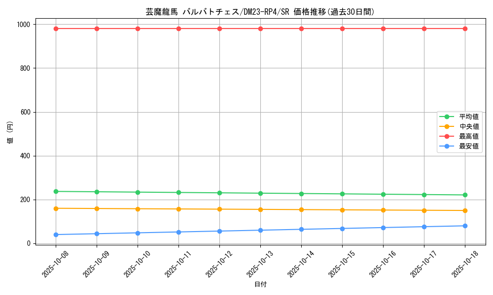 card_61726_series_65400_rarity_101779_graph