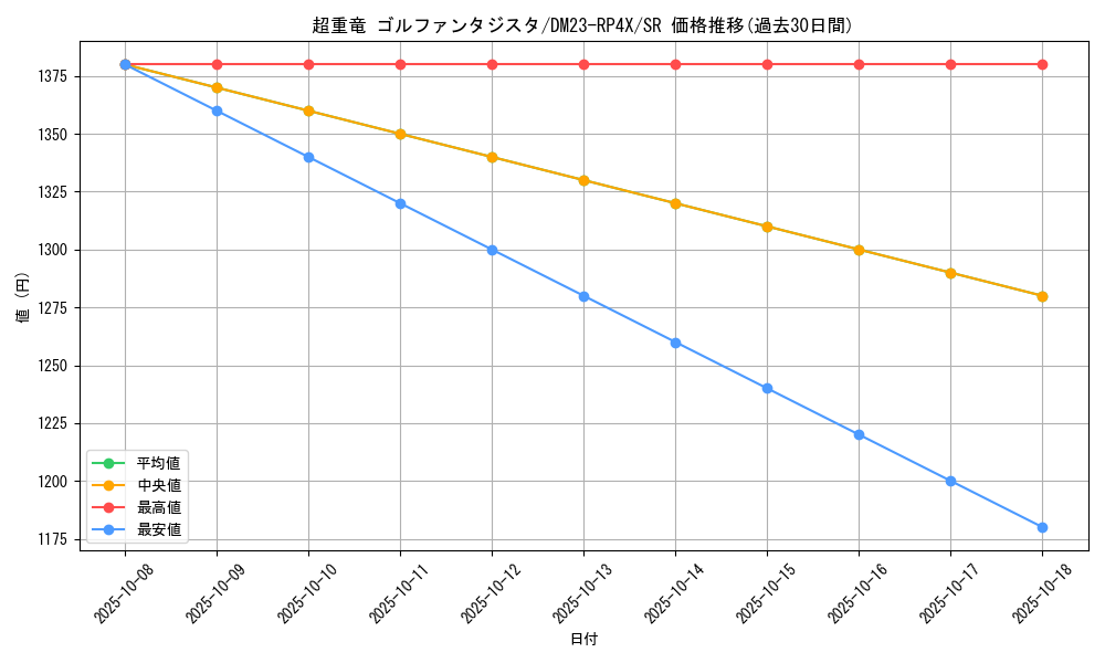 card_61728_series_65399_rarity_101779_graph
