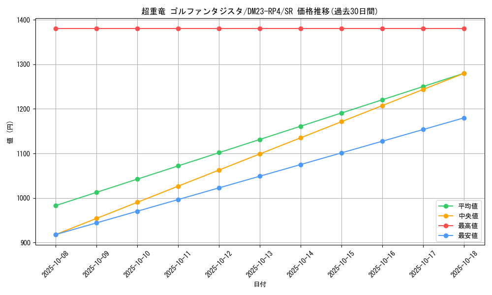 card_61728_series_65400_rarity_101779_graph
