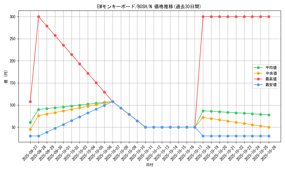 card_6172_series_14269_rarity_1_graph
