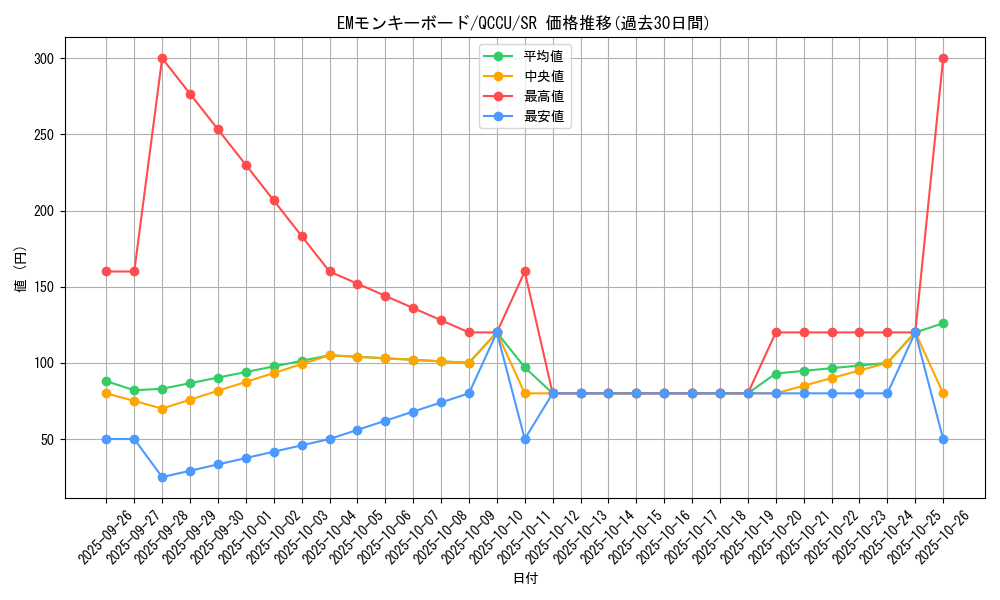card_6172_series_2798_rarity_3_graph