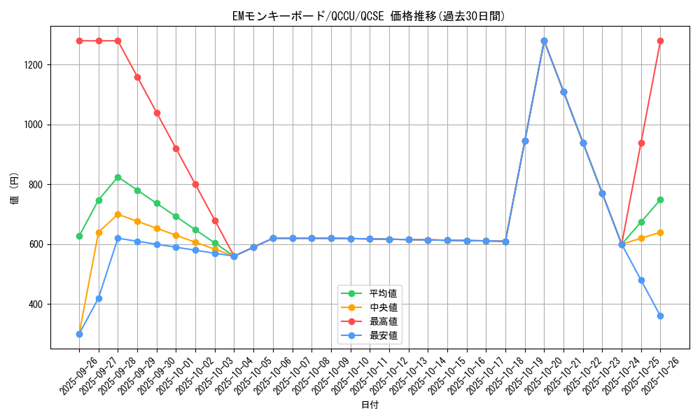 card_6172_series_2798_rarity_408_graph