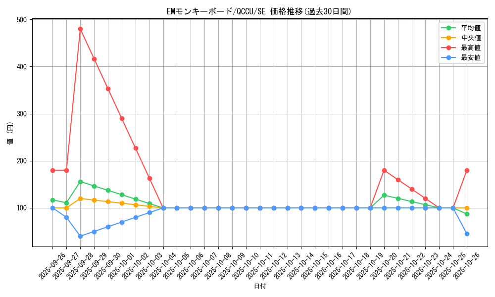 card_6172_series_2798_rarity_5_graph