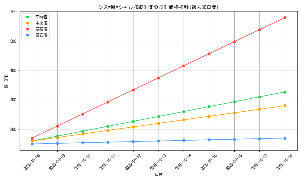 card_61730_series_65399_rarity_101779_graph