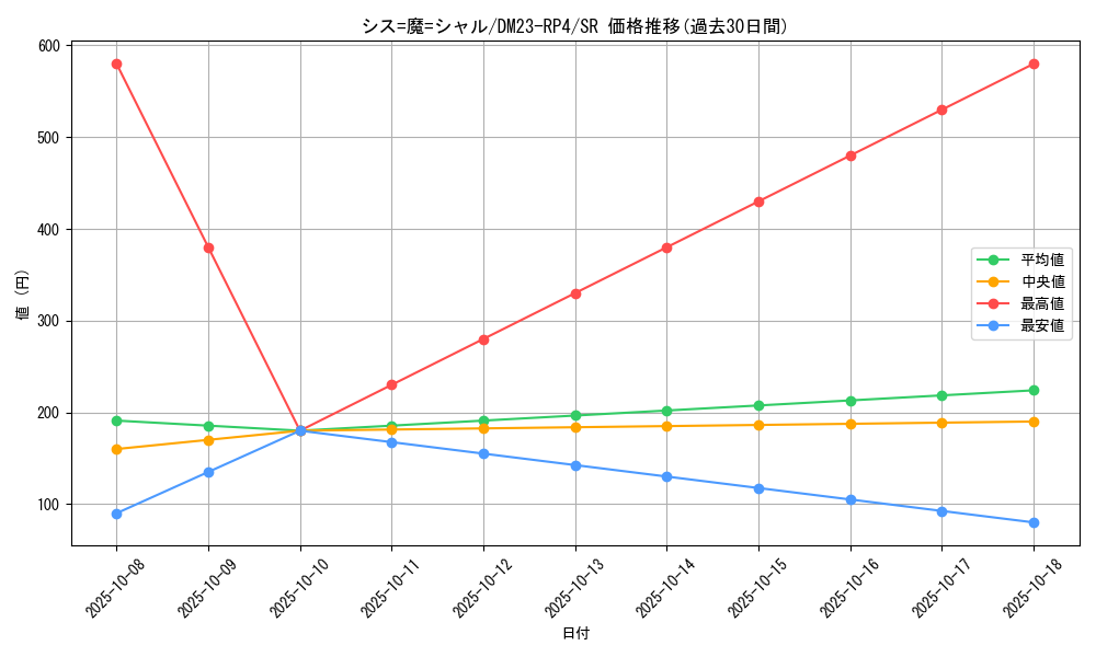 card_61730_series_65400_rarity_101779_graph