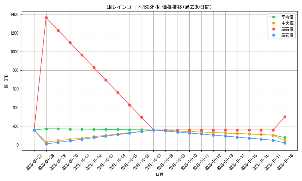 card_6173_series_14269_rarity_1_graph