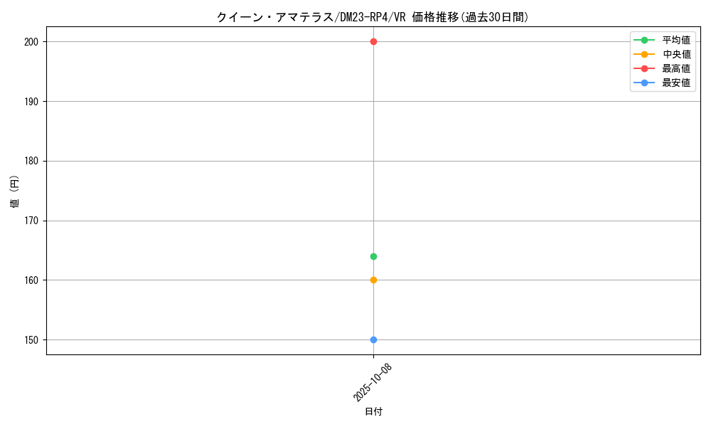 card_61749_series_65400_rarity_101809_graph
