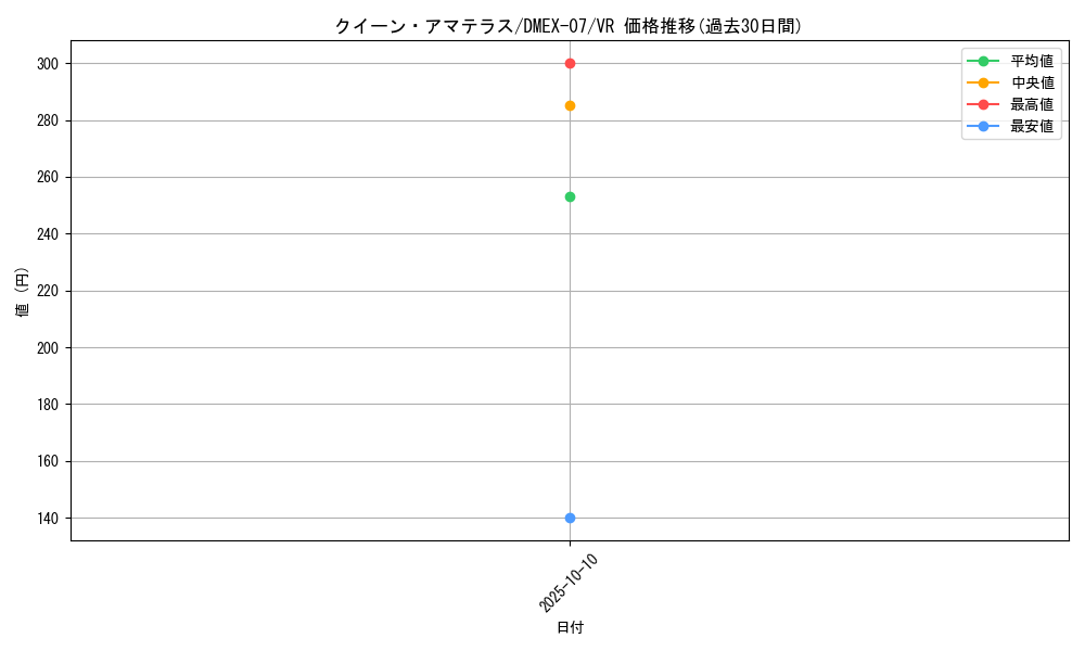 card_61749_series_65435_rarity_101809_graph