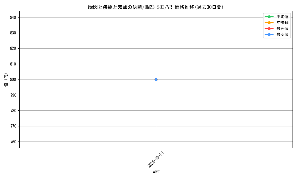 card_61751_series_65332_rarity_101809_graph