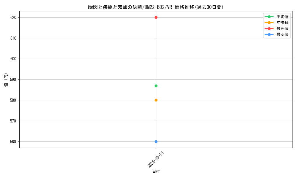 card_61751_series_65338_rarity_101809_graph