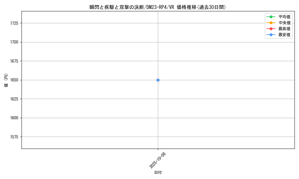 card_61751_series_65400_rarity_101809_graph