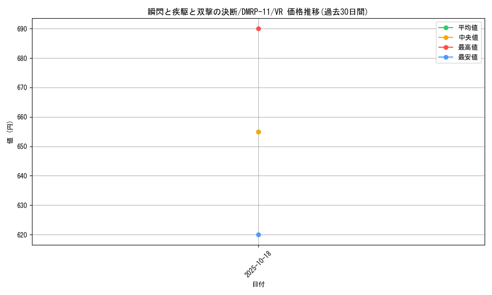 card_61751_series_65436_rarity_101809_graph