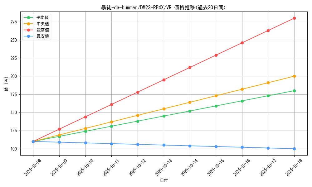 card_61754_series_65399_rarity_101809_graph