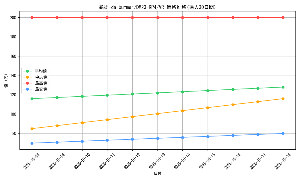 card_61754_series_65400_rarity_101809_graph