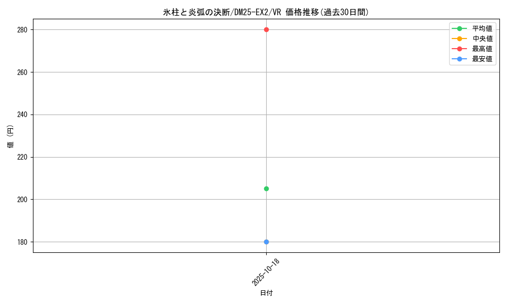 card_61756_series_65385_rarity_101809_graph