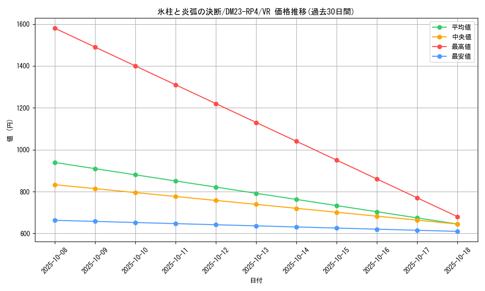card_61756_series_65400_rarity_101809_graph