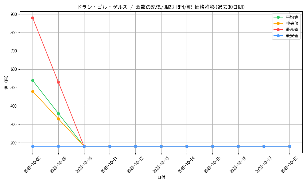 card_61760_series_65400_rarity_101809_graph