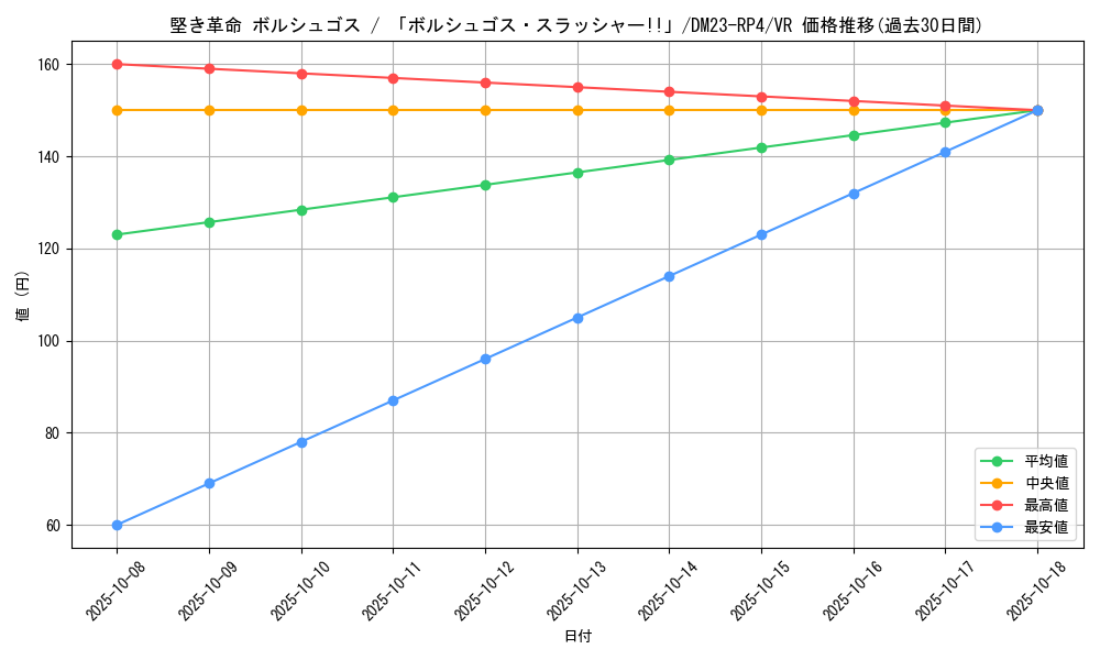 card_61762_series_65400_rarity_101809_graph