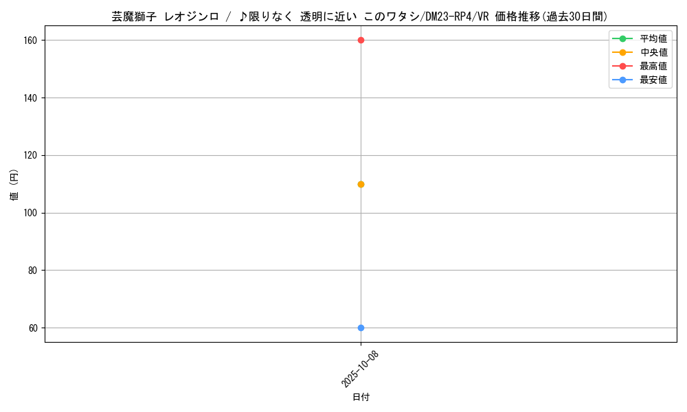 card_61764_series_65400_rarity_101809_graph