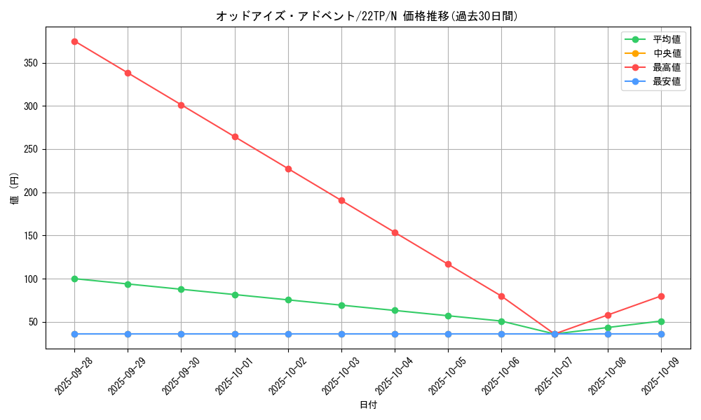 card_6176_series_9948_rarity_1_graph