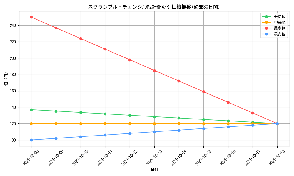 card_61775_series_65400_rarity_101829_graph
