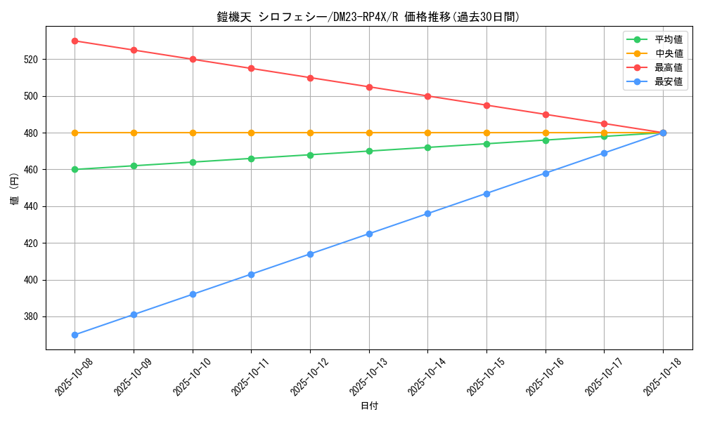 card_61781_series_65399_rarity_101829_graph