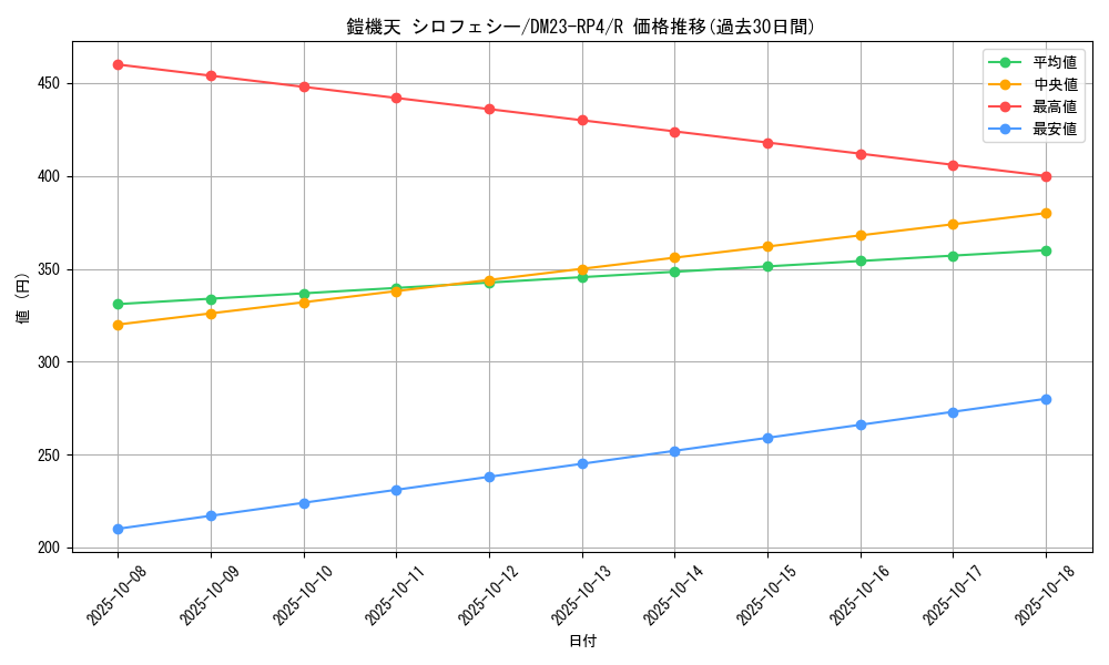 card_61781_series_65400_rarity_101829_graph