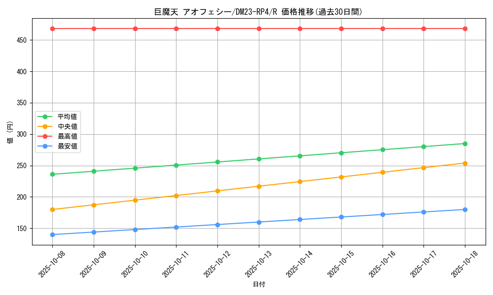 card_61784_series_65400_rarity_101829_graph
