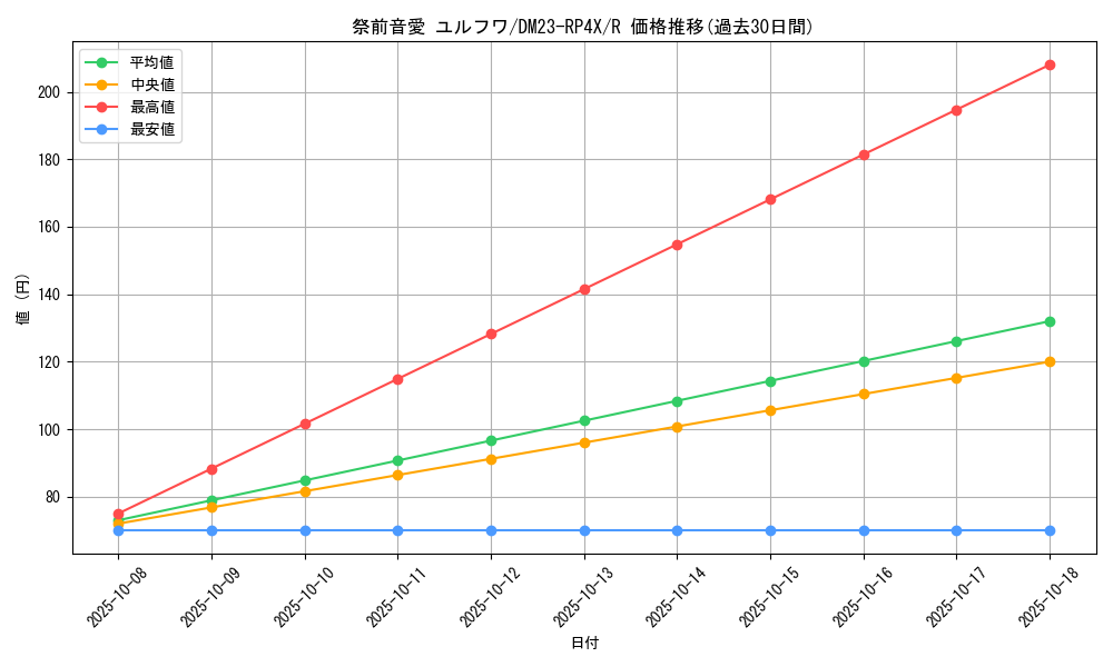 card_61785_series_65399_rarity_101829_graph