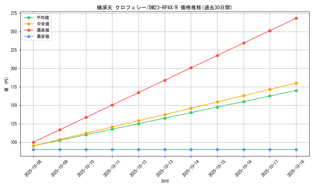 card_61788_series_65399_rarity_101829_graph