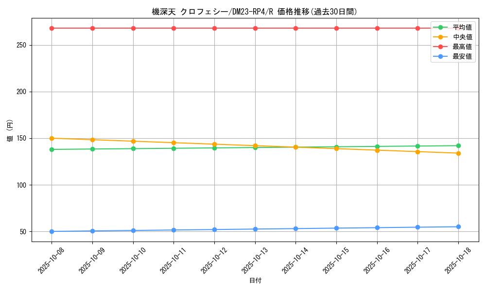 card_61788_series_65400_rarity_101829_graph
