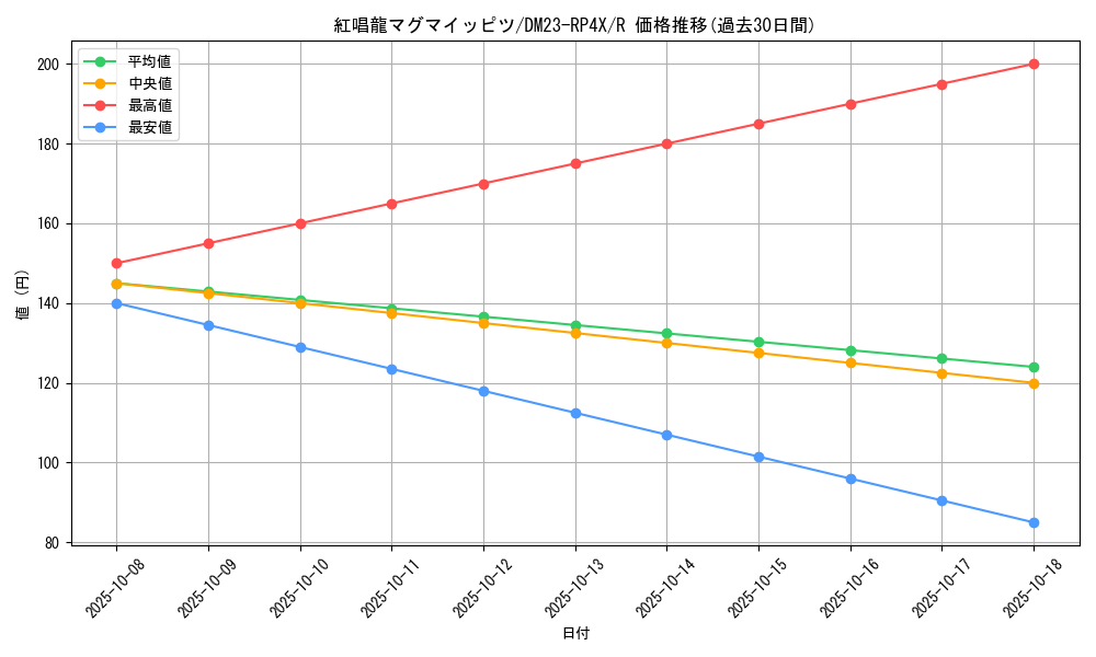 card_61789_series_65399_rarity_101829_graph