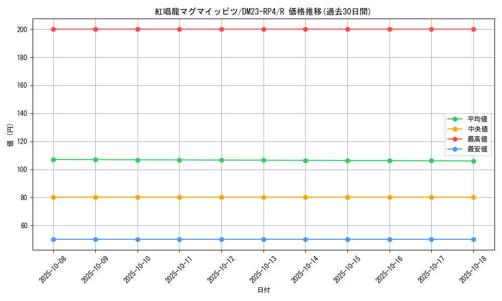 card_61789_series_65400_rarity_101829_graph