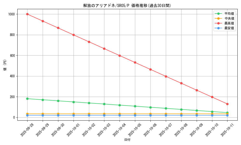 card_6178_series_11491_rarity_2_graph