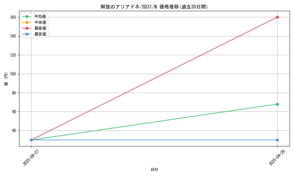 card_6178_series_12489_rarity_1_graph